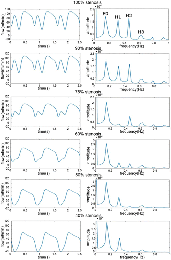 Fig. 4