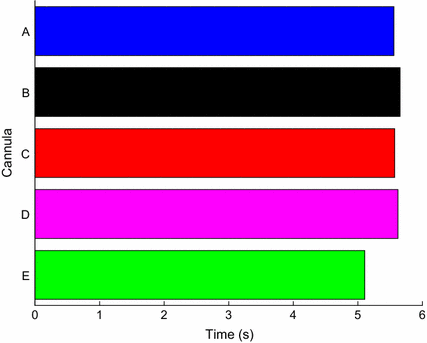 Fig. 12