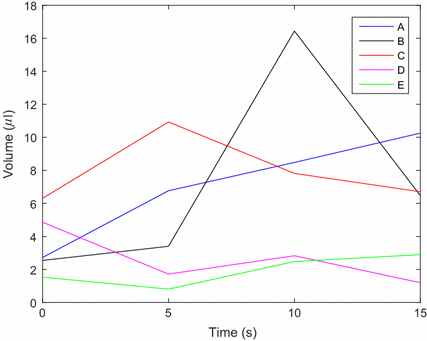 Fig. 8