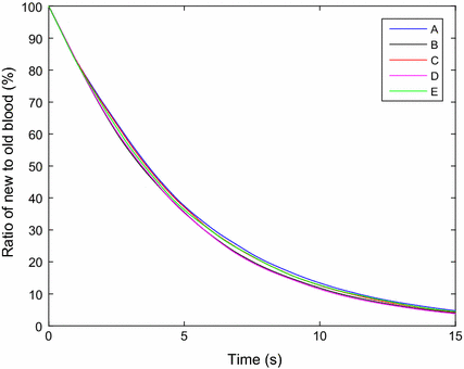 Fig. 9