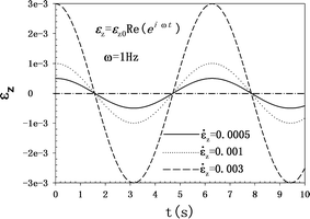 Fig. 5