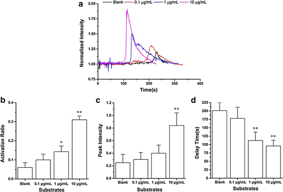 Fig. 3