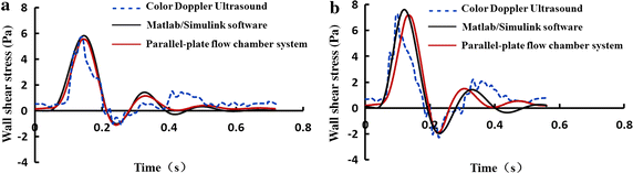 Fig. 4