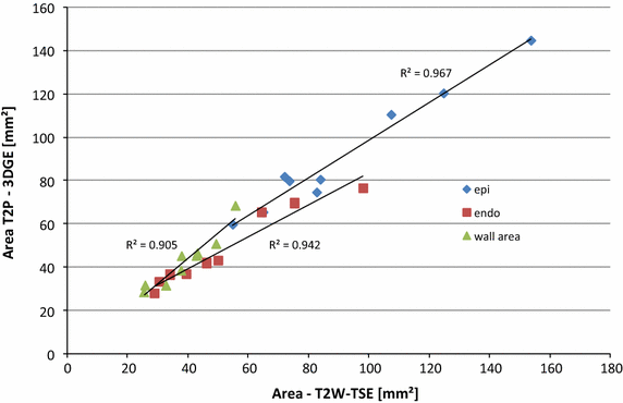 Fig. 6