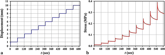 Fig. 3