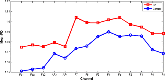 Fig. 3