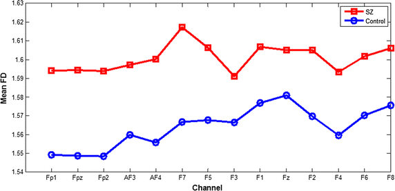 Fig. 4