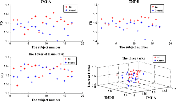 Fig. 6