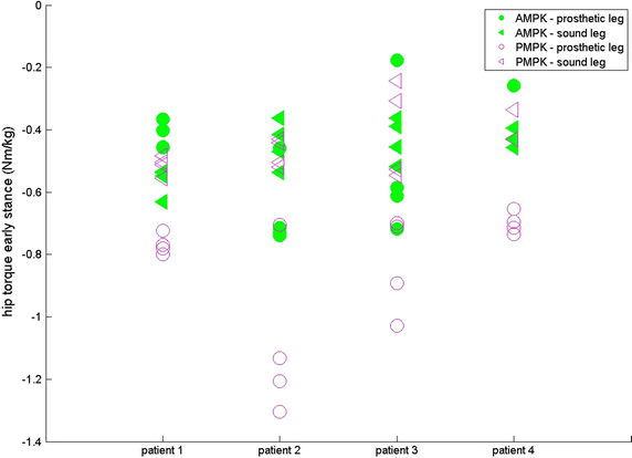 Fig. 6