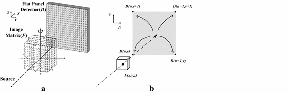 Fig. 1