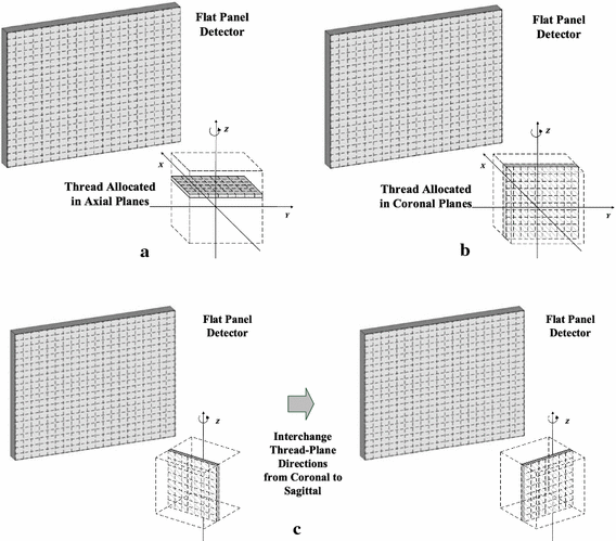 Fig. 3