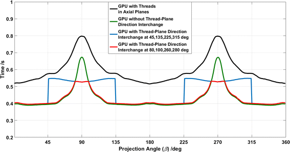 Fig. 4