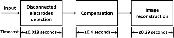 Fig. 10