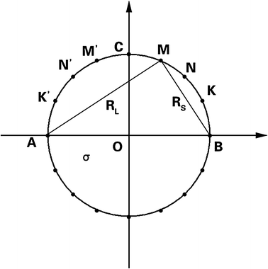 Fig. 2