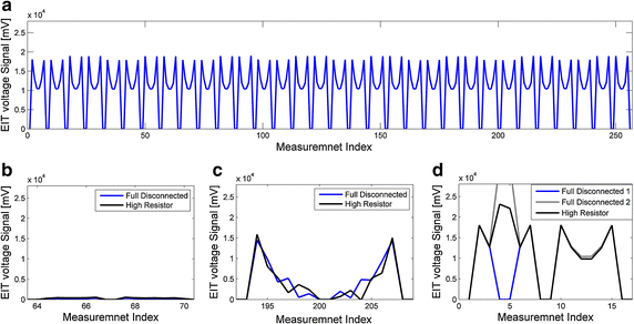 Fig. 3