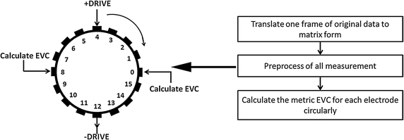 Fig. 5