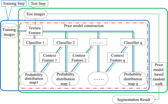 Fig. 1