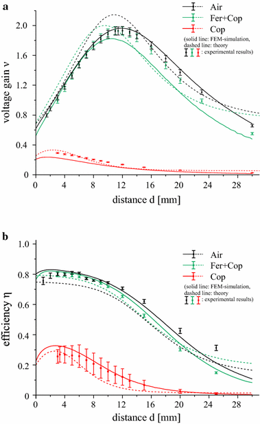 Fig. 12