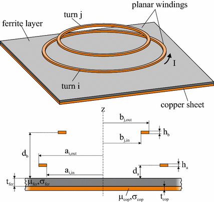 Fig. 2