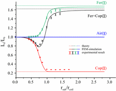 Fig. 6