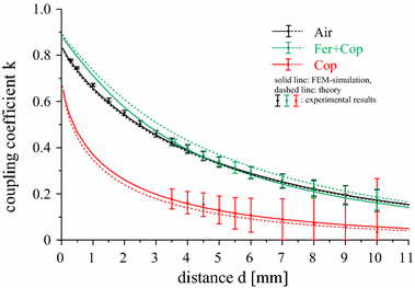 Fig. 9