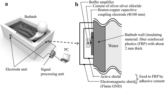 Fig. 1