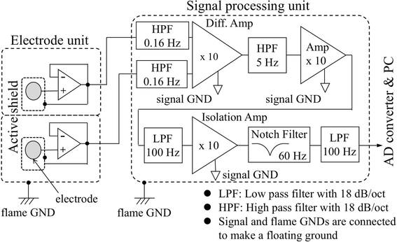 Fig. 2