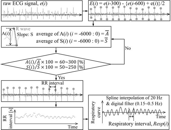 Fig. 3