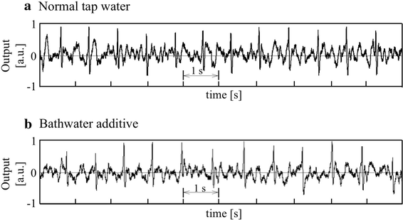 Fig. 4