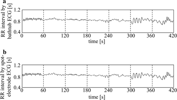 Fig. 6