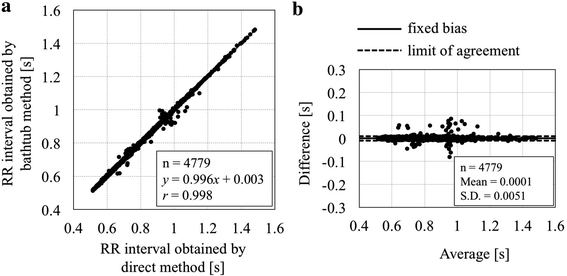 Fig. 7