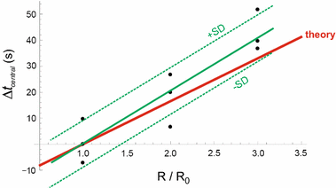 Fig. 12