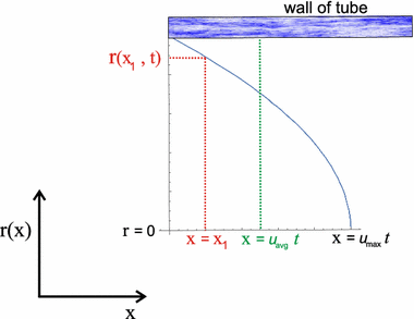 Fig. 14