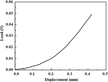 Fig. 3