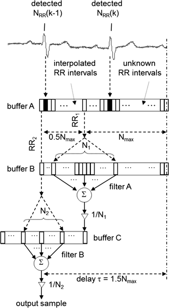 Fig. 5