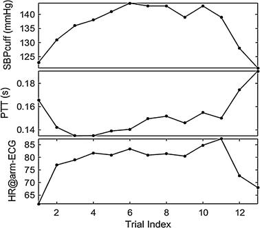 Fig. 6