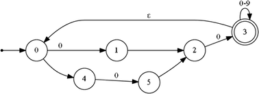 Fig. 7