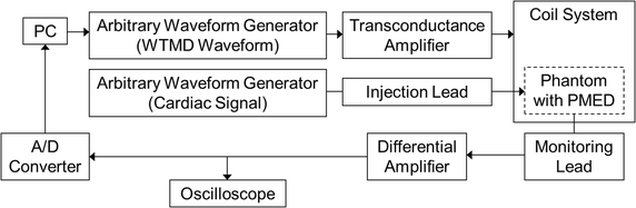 Fig. 3