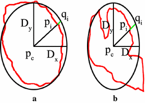 Fig. 3