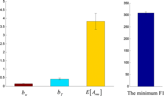 Fig. 7