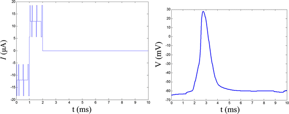 Fig. 8