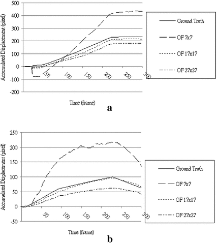 Fig. 10