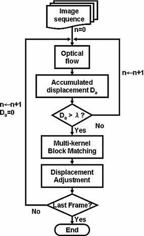 Fig. 3