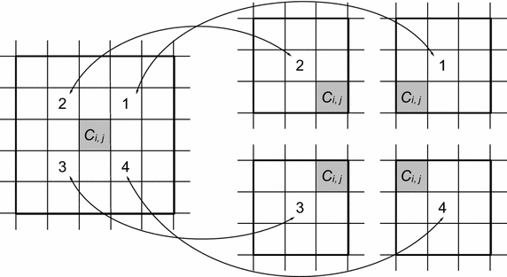 Fig. 3