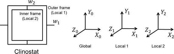 Fig. 4