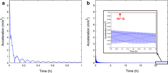 Fig. 6