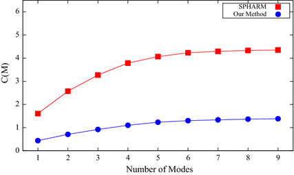 Fig. 6