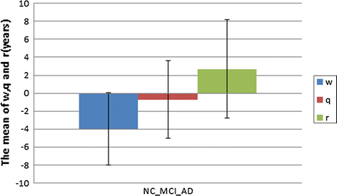 Fig. 3