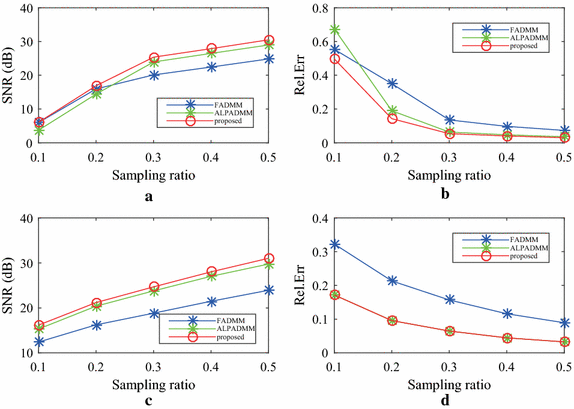 Fig. 7