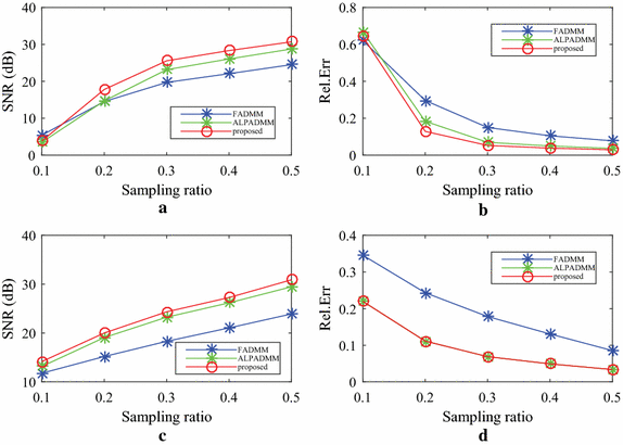 Fig. 8